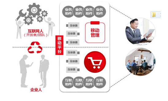 用友UAP Mobile 讓開(kāi)發(fā)者腦洞大開(kāi)