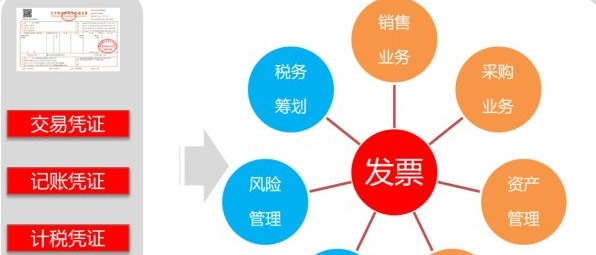 發(fā)票數(shù)字化，加速財稅智能化轉(zhuǎn)型